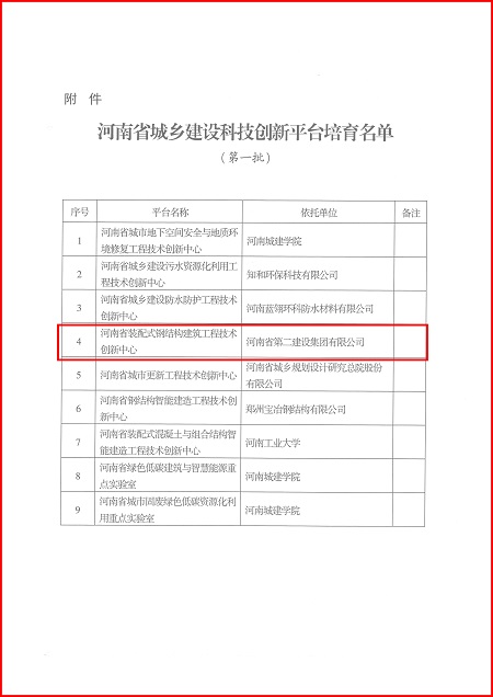 关于印发河南省城乡建设足球竞猜网-足球竞猜网（中国）
平台培育名单（第一批）的通知02.jpg